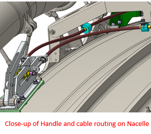 Remote Release Handle Systems